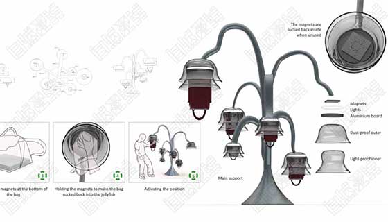 Rochester Institute of Technology Industrial Design Rochester Institute of Technology Industrial Design