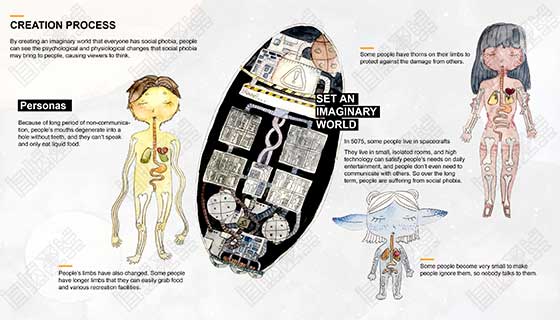 Collection of Visual Design Works Collection of Visual Design Works