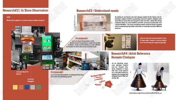 Collection of Works for Studying Abroad Collection of Works for Studying Abroad