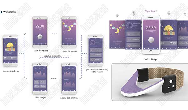 Rochester Institute of Technology Service Design Rochester Institute of Technology Service Design