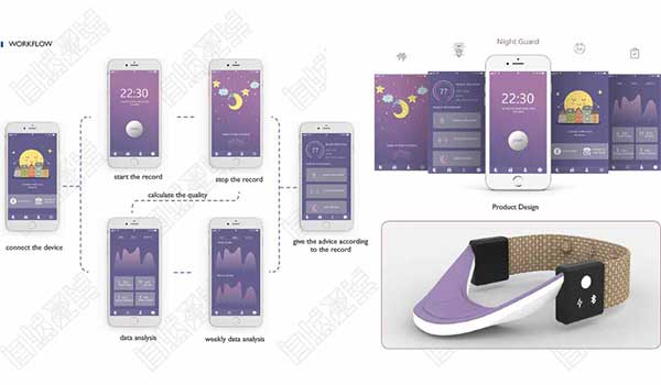 Interaction Design for Studying Abroad Interaction Design for Studying Abroad