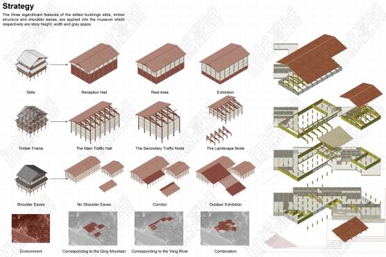 Appreciation of Architectural Works Appreciation of Architectural Works