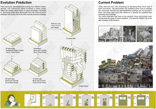 Urban Planning Works Collection Urban Planning Works Collection