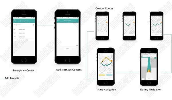 Interactive design for postgraduate study Interactive design for postgraduate study
