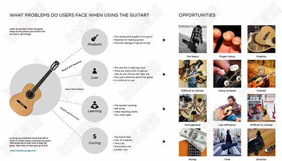 Collection of Product Design Works of Royal College of Art Collection of Product Design Works of Royal College of Art