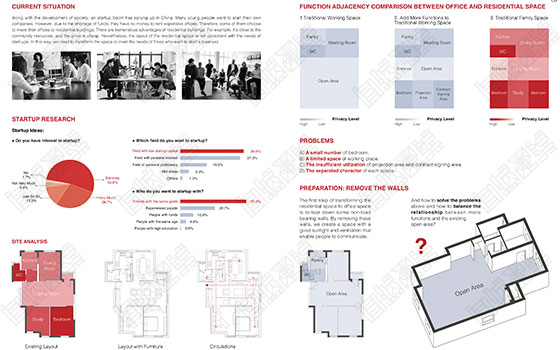 Studied abroad in American interior space design, and received offers from Pratt and other 5 schools Studied abroad in American interior space design, and received offers from Pratt and other 5 schools