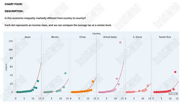 Monash University Interactive Design Works Collection Monash University Interactive Design Works Collection