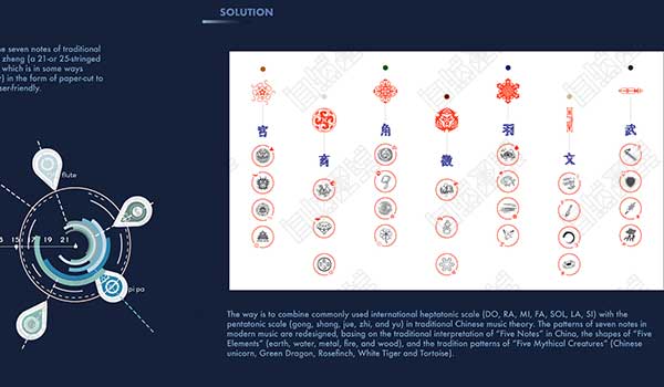 Zero Foundation Interactive Design Collection Zero Foundation Interactive Design Collection