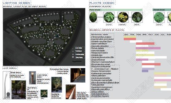 Creation of British Architectural Design Works Creation of British Architectural Design Works