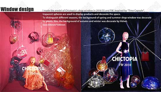 Collection of Fashion Management Works Collection of Fashion Management Works