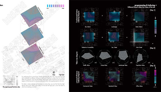 Collection of Landscape Design Works Collection of Landscape Design Works