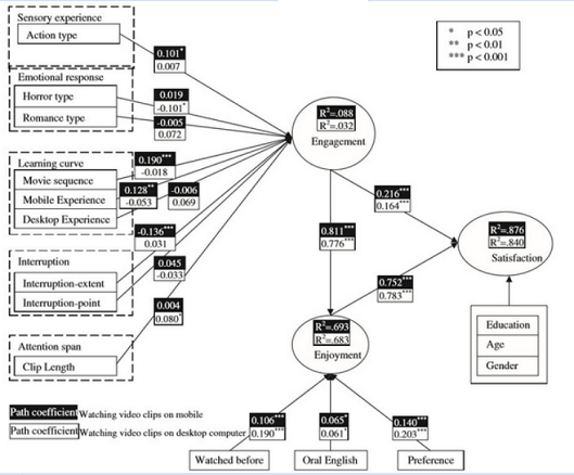 Interactive Design Portfolio Training Interactive Design Portfolio Training