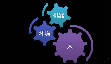 The relationship among human, machine and environment in interaction design The relationship among human, machine and environment in interaction design