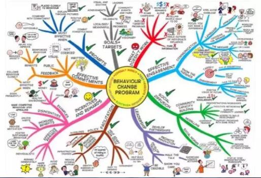 Creative thinking of costume design works Creative thinking of costume design works