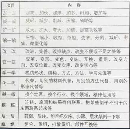 Fashion Design Thinking Map for Studying Abroad Fashion Design Thinking Map for Studying Abroad