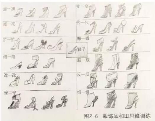 Fashion Design Overseas Study Mind Map Fashion Design Overseas Study Mind Map