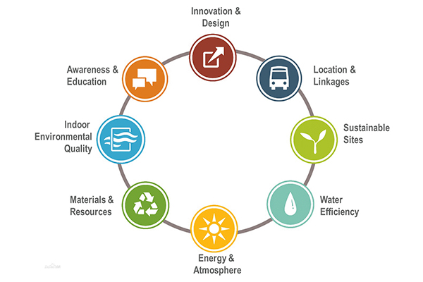 Art and Architecture Art and Architecture