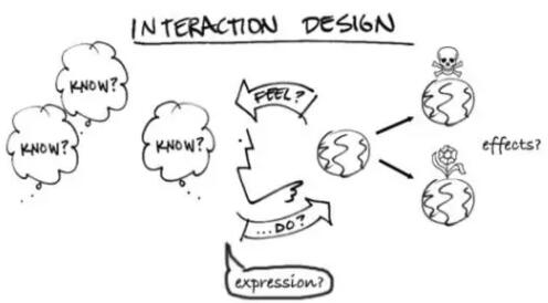 Study abroad in interactive design Study abroad in interactive design