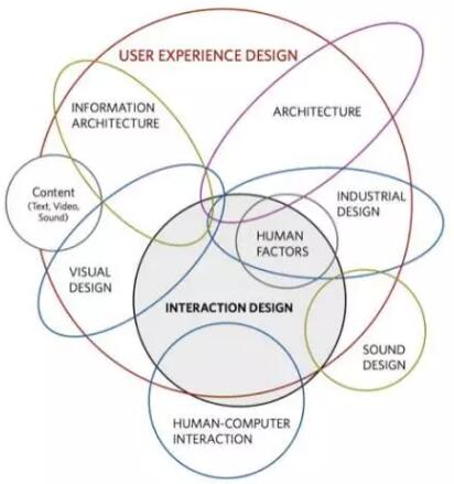 Introduction to Elementary Interaction Design Introduction to Elementary Interaction Design