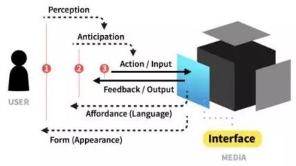 UI interaction design study abroad UI interaction design study abroad