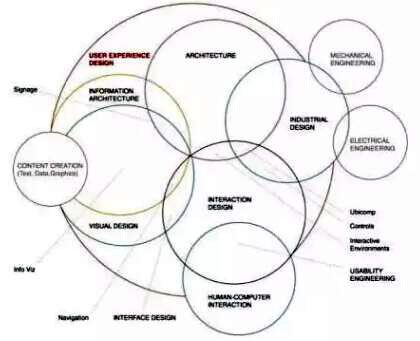 Interactive Design Diagram for Studying Abroad Interactive Design Diagram for Studying Abroad