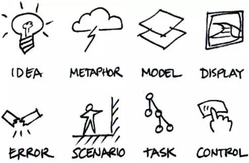 Impact of interaction design on users Impact of interaction design on users