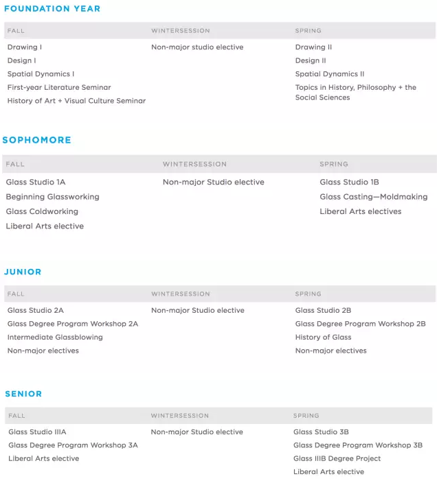 Collection Training Organization Collection Training Organization
