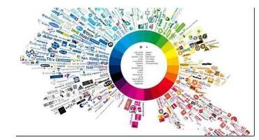 Analysis of interaction design works Analysis of interaction design works
