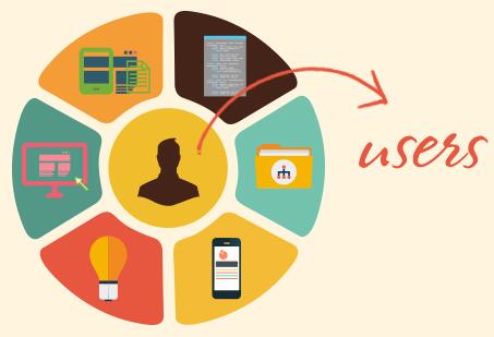 How to make interactive design works when studying abroad? How to make interactive design works when studying abroad?