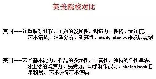 Illustration design for art study abroad Illustration design for art study abroad