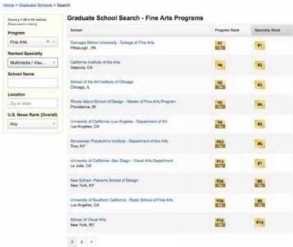 Ranking of Interaction Design Professions in the United States Ranking of Interaction Design Professions in the United States
