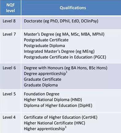 Basic Courses for Studying Abroad in Arts Basic Courses for Studying Abroad in Arts