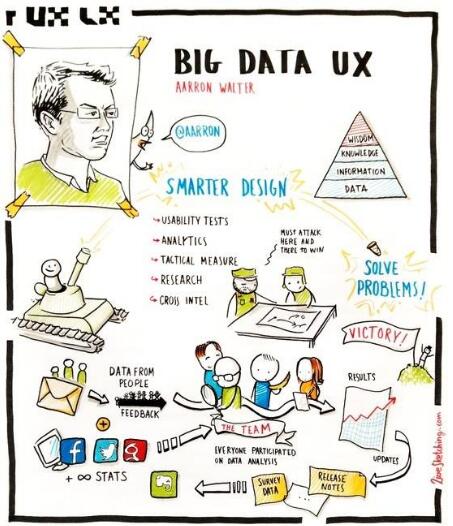 Interactive design for art study abroad Interactive design for art study abroad