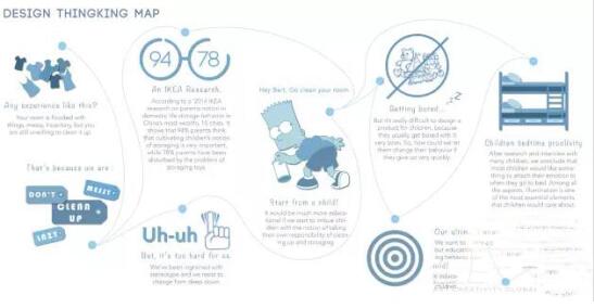 Study abroad in interactive design Study abroad in interactive design