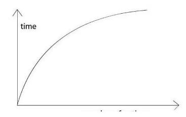 Interactive Design Collection Training for Studying Abroad | Five Golden Laws of Interactive Design for Studying Abroad in Art Interactive Design Collection Training for Studying Abroad | Five Golden Laws of Interactive Design for Studying Abroad in Art