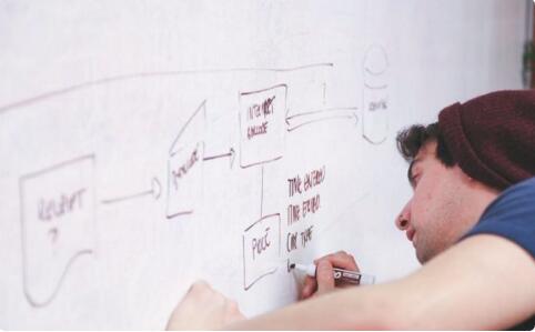 Interactive Design Collection Training for Studying Abroad | Five Golden Laws of Interactive Design for Studying Abroad in Art Interactive Design Collection Training for Studying Abroad | Five Golden Laws of Interactive Design for Studying Abroad in Art