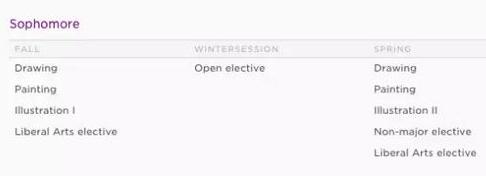 Illustration design for art study abroad Illustration design for art study abroad