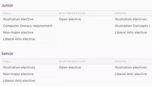 Illustration Design Study Abroad Illustration Design Study Abroad