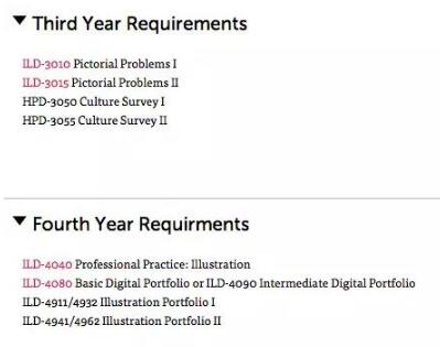 SVA Illustration Design Undergraduate Art Students Studying Abroad SVA Illustration Design Undergraduate Art Students Studying Abroad