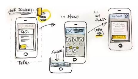What do you know about the most fashionable major of the year "Art Study Abroad Interaction Design"? What do you know about the most fashionable major of the year "Art Study Abroad Interaction Design"?