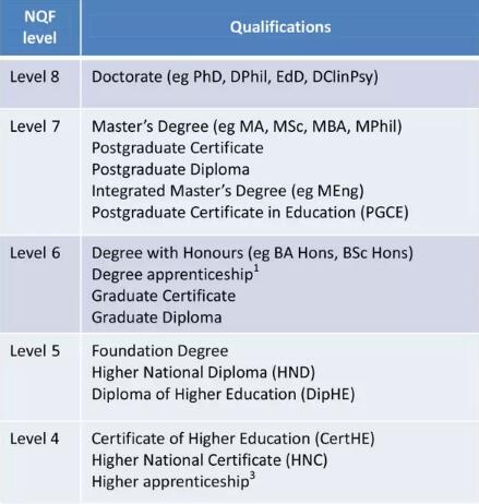 British art study British art study