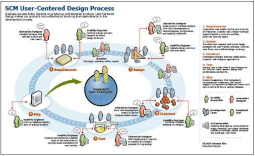 Interactive design for art study abroad Interactive design for art study abroad