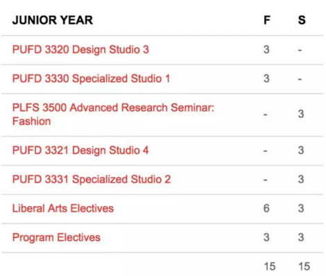 Studying Abroad in Fashion Design Studying Abroad in Fashion Design