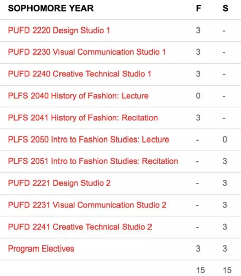 Fashion Design for American Art Students Fashion Design for American Art Students