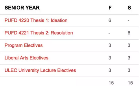 Fashion Design Major of American Art Students Fashion Design Major of American Art Students