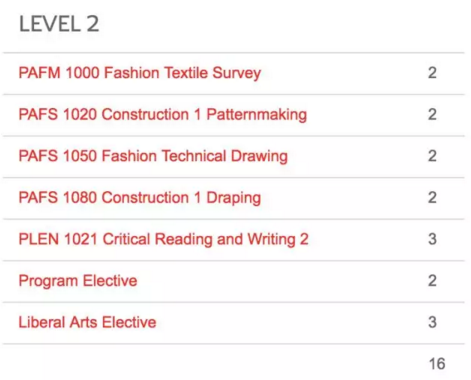 Fashion Design for American Art Students Fashion Design for American Art Students