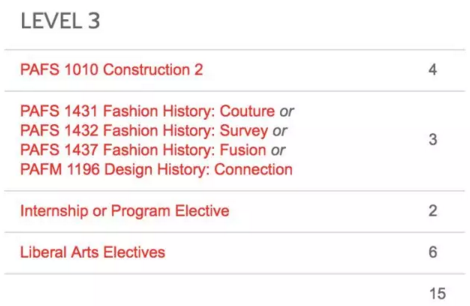 Studying Abroad in Fashion Design Studying Abroad in Fashion Design