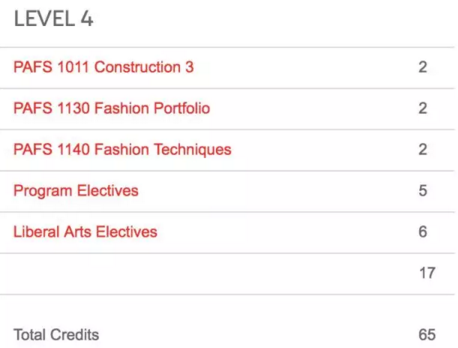 Collection of Art Studied Abroad Collection of Art Studied Abroad