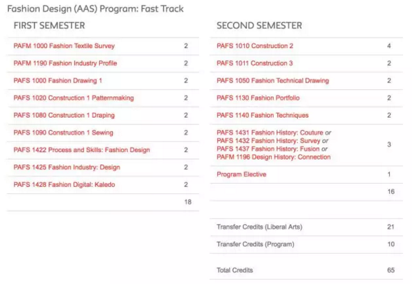 Fashion Design Major of American Art Students Fashion Design Major of American Art Students