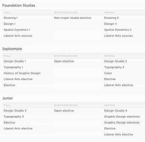 Rhode Island School of Design Graphic Design Rhode Island School of Design Graphic Design